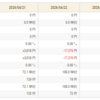 fxトレード　はやり大負けした。ダークサイドに落ちちゃった原因。