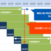 2018年NISA口座のロールオーバーを行いました