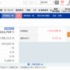 【確定拠出年金】2018/07/28現在【順調すぎて怖い】