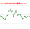 ■途中経過_2■BitCoinアービトラージ取引シュミレーション結果（2018年8月29日）