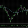 EURJPY:H4とM15の総合分析_2025/01/15