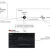 【Developer Hub 実践｜第6回】TechDocsを作成・登録しよう