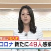 新型コロナ 県内で新たに４９人感染 学校やＪＲで集団感染も