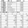 8/19・20　まとめ