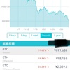 30万円→60万円→17万円仮想通貨地獄