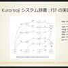 Lucene 版 Kuromoji のコードを読む会（辞書ビルダー編）に行ってきました！ #kuromoji