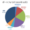 【資産運用】ポートフォリオ更新（2019年10月末時点）