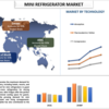 ミニ冷蔵庫市場規模、シェア、成長、市場規模2030年までの予測