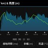 マラソン練習12月24日(土)