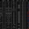 3/3結果、休み終わり