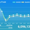 5月23日 +7000