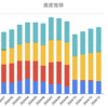 【2025年もよろしくお願いします】資産推移と今年の抱負