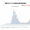 新型肺炎の流行について（３０）