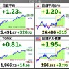 2022.6.24（金）S高S安 開示まとめ・値上がり値下がりランキング