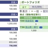 2023年02月14日（火）投資状況