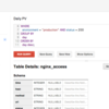  BigQuery と Google の Big Data Stack 2.0