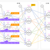 【数式編】（順伝播）隠れ層２層めのユニットの出力を求める