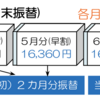 【国民年金】お得な国民年金の払い方【個人事業主の資産形成を考える（６）】