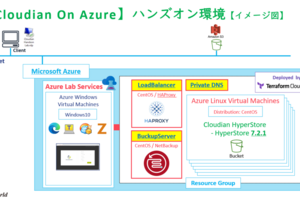 【Cloudian On Azure】クラウド純度100％！Azureにハンズオン環境を作ってみたら自動化してオンデマンドハンズオンとしてリリースすることになった