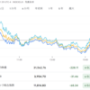 2022年９月１日の投資記録