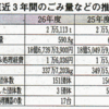 集団回収について