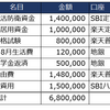 現金の使い道と割り振りを考える③資格取得・生活費・奨学金返済編