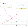 ggplot2 でグループ折れ線グラフに凡例をつける