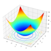 3Dプロットの作図【ゼロつく1のノート(Python)】