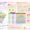 妊娠中の食事メモ（厚生労働省のページ）