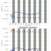 関東エリアの5日間波予測07/20/2020, 09:31