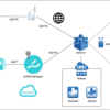 SensorTag のデータを AWS IoT から CloudWatch と LED で可視化する