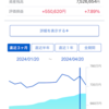 1週で-28万3270円-3.76%！