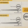 TOEIC 第352回 結果（アビメ）