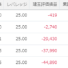 【日銀金融政策決定会合】終了後、政策金利発表後に為替介入する？！