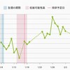 D31  高温期18日目  イギリス人は寒さに強い