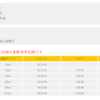 湘南国際マラソン2016の記録