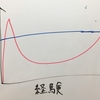 中途半端な自称「知識人」はどうして「バカ」に対して攻撃的なのか