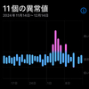 今年買って良かったもの2024