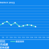 2023/7/19(水)全面高