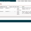  SQL Explain panel for the DebugKit plugin.