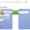 自宅へリモートデスクトップ SSH ポート転送版