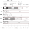 電子マネーとクレジットカードについて簡単に調べてみた