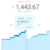 wealthnavi解約、再スタート(１ヶ月と26日)