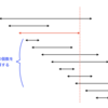  AtCoder ABC 355 D - Intersecting Intervals (2Q, 茶色, 400 点)