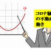 【コロナ騒動後の函館の不動産状況】～意外と動いている？～