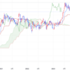 2023年10/24㈫概況 日経平均株価31062.35△62.80＝0.2% 4日ぶり反発 自律反発狙いの買い ニデック急落は重荷