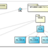  AndroidのO/Rマッパーを題材にAPTを使ってみましたよ