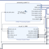 ZYNQでADCの値に応じてPWM出力を調整