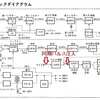 １３号電探受信機（トリオTR-2改造）の作業記録 その5 令和3年03月06日）TR-2＃2号機の検波部の確認試験