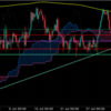 相場分析　XAUUSD 20210802